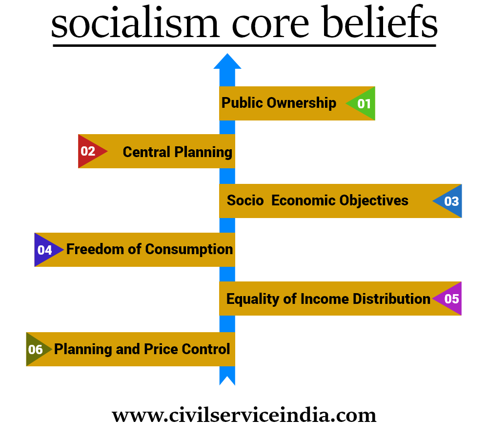 core beliefs of socialism